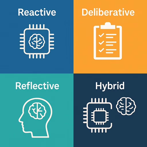 Agent Architectures in AI 1