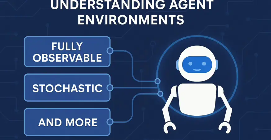 Agent Environments in AI