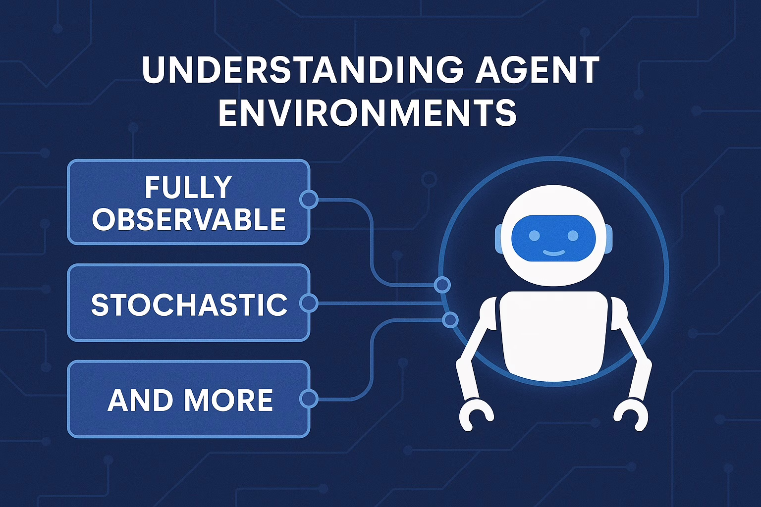 Agent Environments in AI